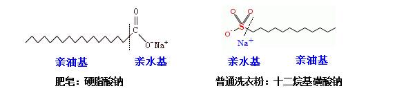 肥皂、洗衣粉和洗衣液三者有哪些區(qū)別？